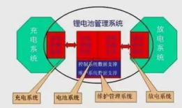 锂电池检测：确保安全与性能的双重保障