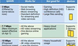 还是没跟上进度
