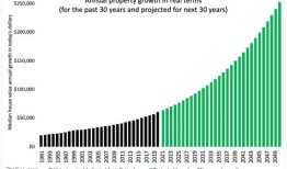 把所有的鸡蛋放在一个篮子里的投资案例