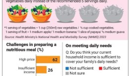 良好的营养变得遥不可及