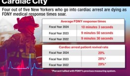 独家｜纽约消防局反应时间慢导致纽约市心脏骤停死亡率高达80%