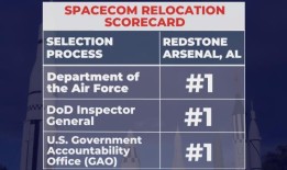 太空司令部的“额外分析”对亨茨维尔来说是坏消息吗？