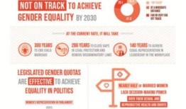 2024年国际妇女节;支持妇女和女孩争取权利